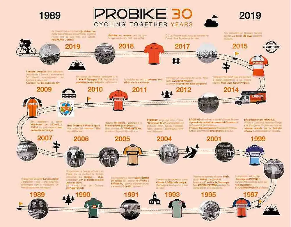 Probike: 30 años haciendo historia en Barcelona.