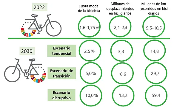 Estimaciones y Datos Clave.