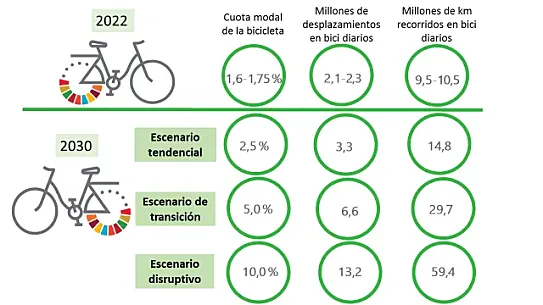 Estimaciones y Datos Clave.