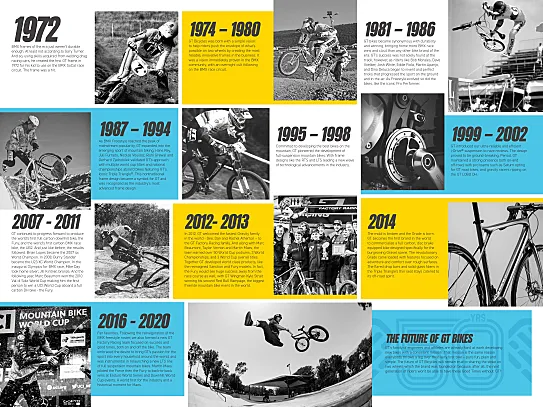 Timelime de los primeros cincuenta años de GT Bikes.