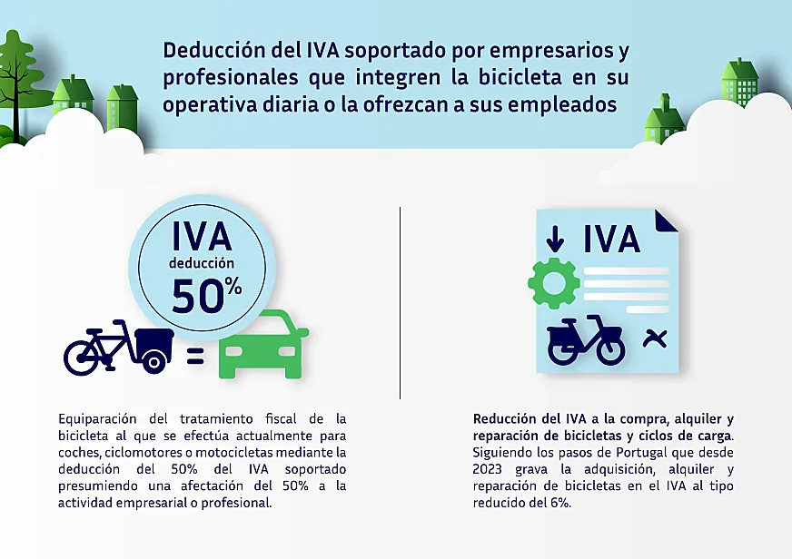 Deducción del IVA.