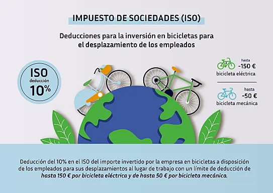 Deducciones en el impuesto de sociedades.