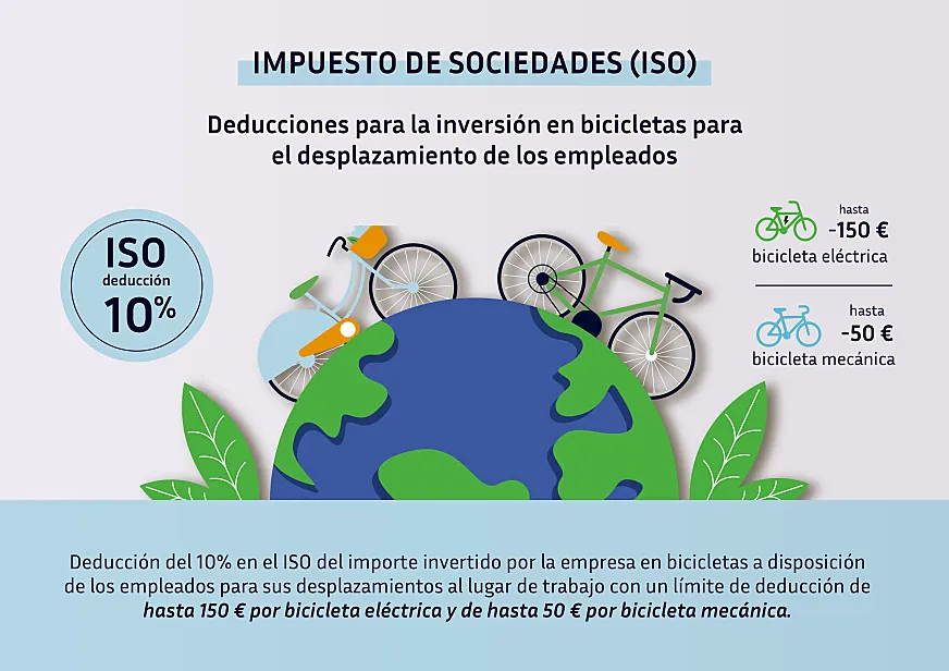 Deducciones en el impuesto de sociedades.