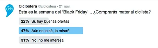 Encuesta sobre el Black Friday (Twitter de Ciclosfera)