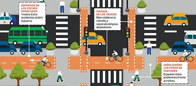 La red ciclista española, a examen