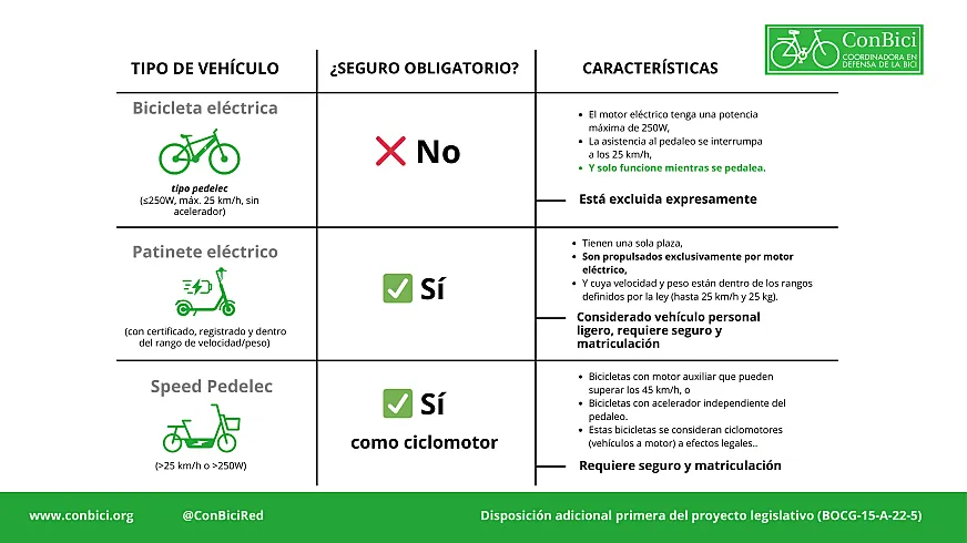 Cuadro comparativo de la normativa actual.