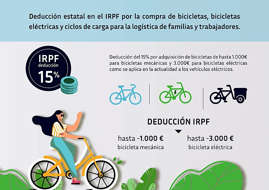 Deducción del 15% en el IRPF.