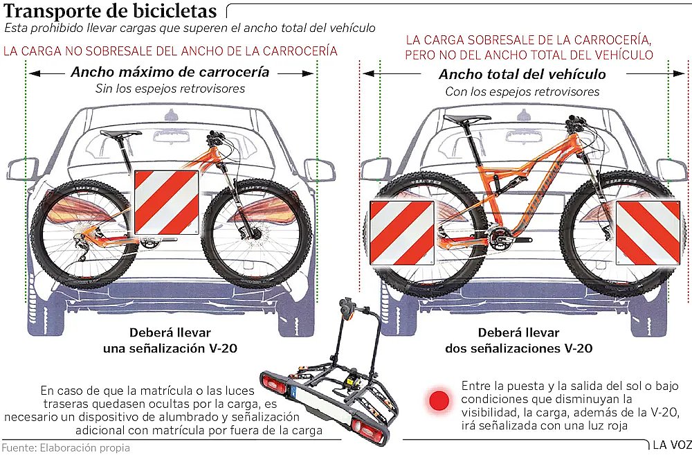 físico En cualquier momento Dibuja una imagen Cómo llevar la bici en el coche?