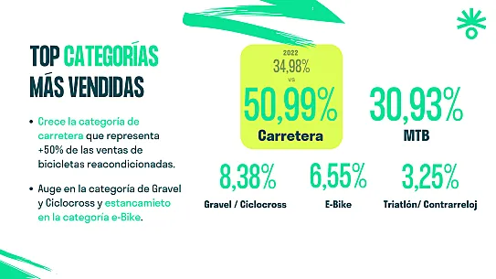 Ranking de ventas de segunda mano por categorías.