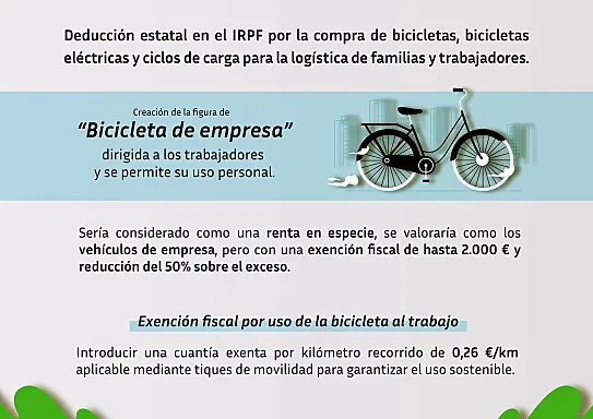 El estudio propone la creación de la figura "bicicleta de empresa".