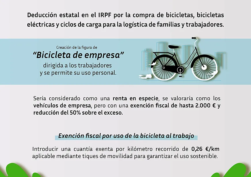El estudio propone la creación de la figura "bicicleta de empresa".