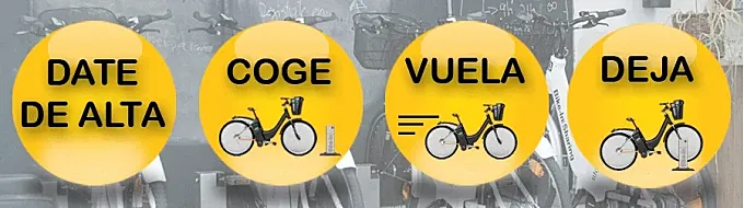Bike-in Sharing, alquiler de bicis eléctricas en Madrid